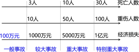 一建项目管理：3考点高度归纳施工质量不合格的处理知识点 (图1)